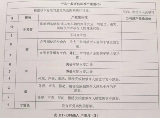 FMEA评估风险的前世—回首「“S”“O”“D”」标准