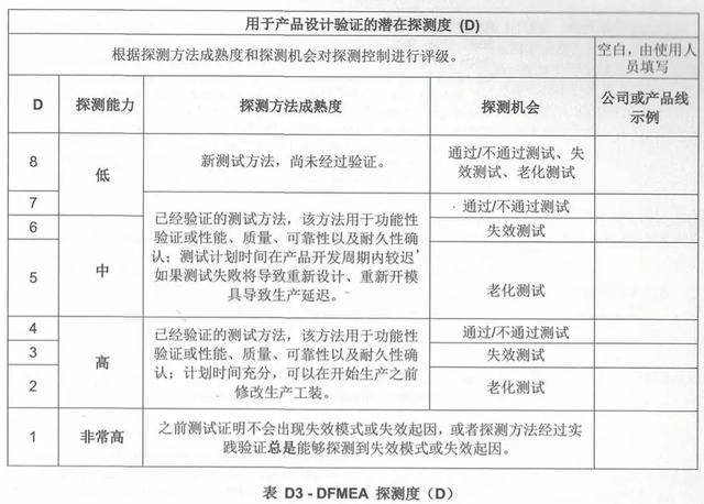FMEA评估风险的前世—回首「“S”“O”“D”」标准