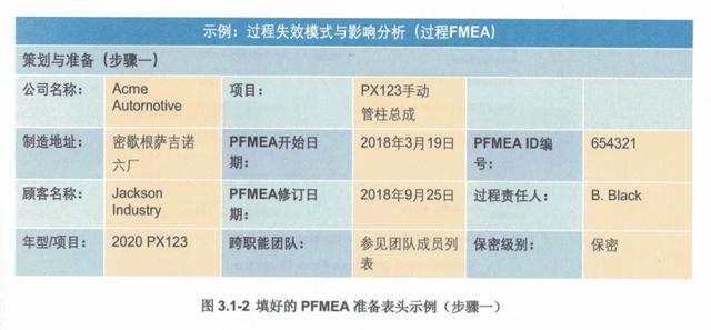 过程FMEA（PFMEA）步骤一：策划与准备